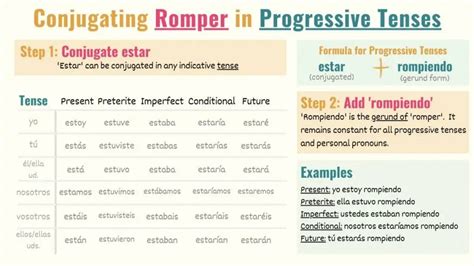 romper conjugation